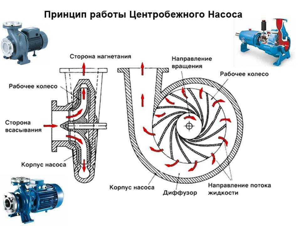 Выбор и подключение глубинного насоса для скважины