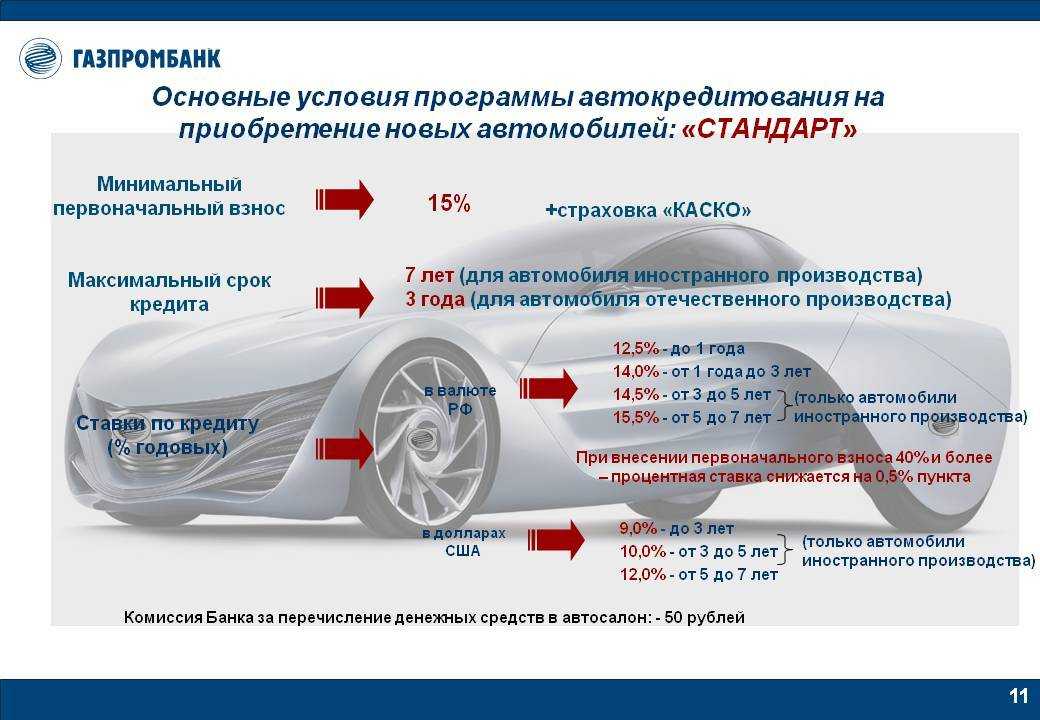 Условия автокредита в автосалоне: плюсы и минусы