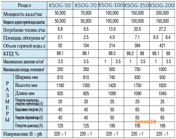 Рейтинг твердотопливных котлов для отопления частного дома 2022-2023 года: топ-21 лучших моделей и какую выбрать
