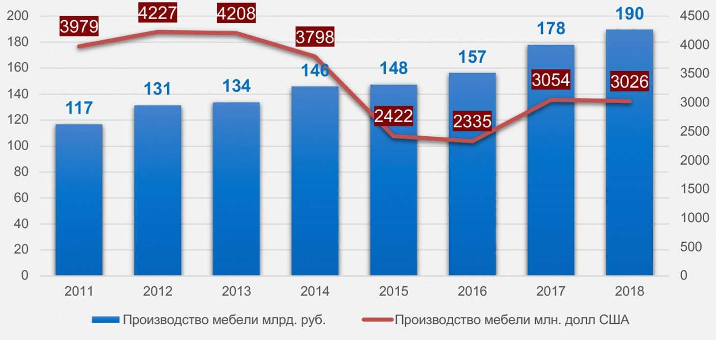 Топ-9 лучших мебельных фабрик 2023 года в рейтинге zuzako