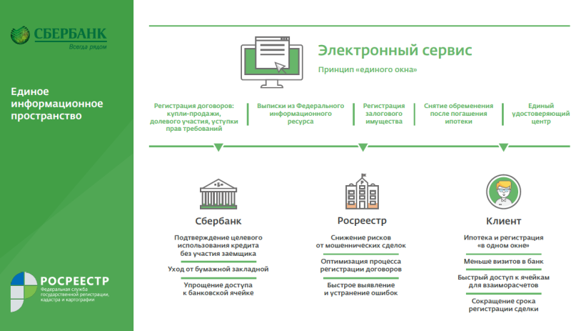 Как проходит сделка по ипотеке: пошаговый процесс покупки квартиры в ипотеку