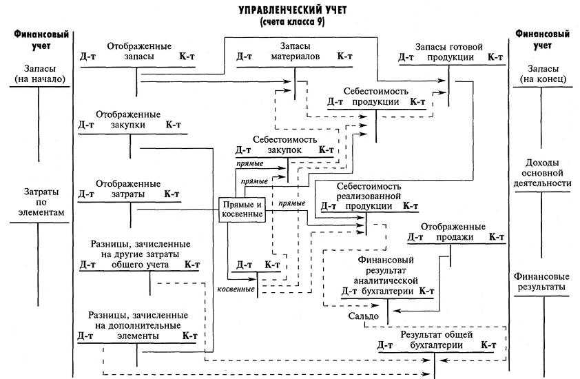 23 современные программы для домашней бухгалтерии (скачать)