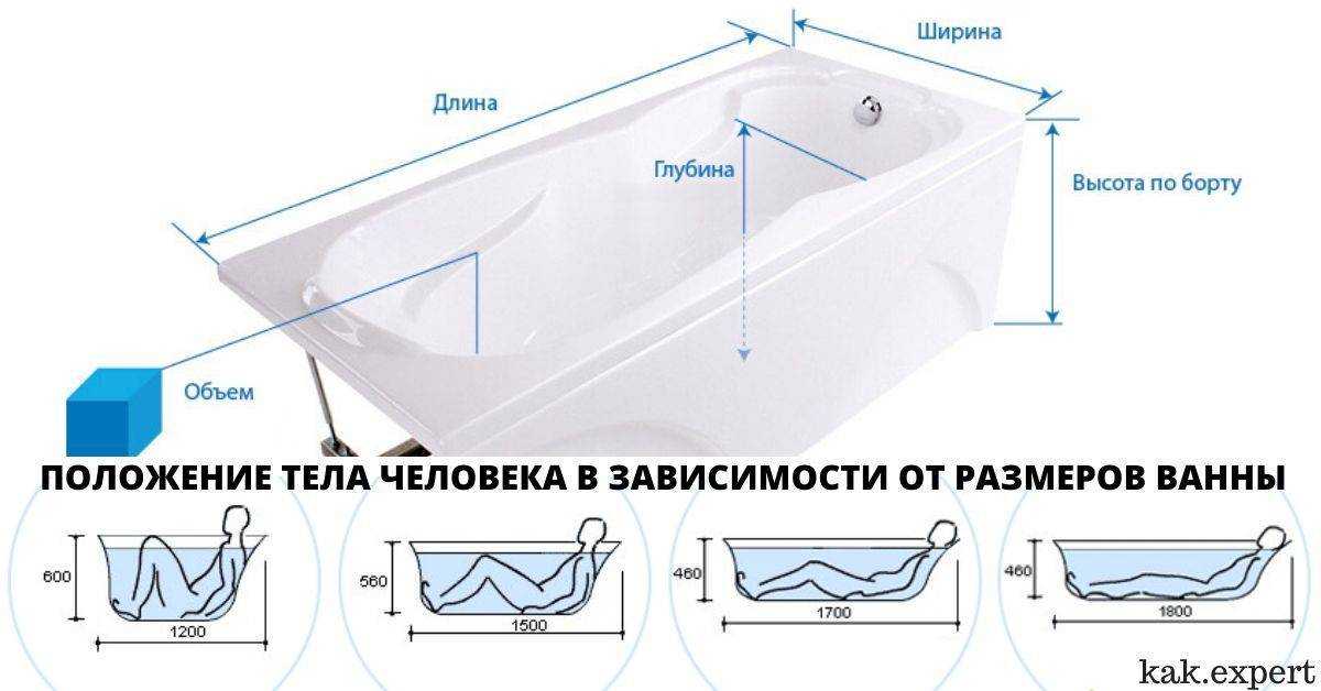 Как выбрать ванну? выбор ванны: акрил или чугун?