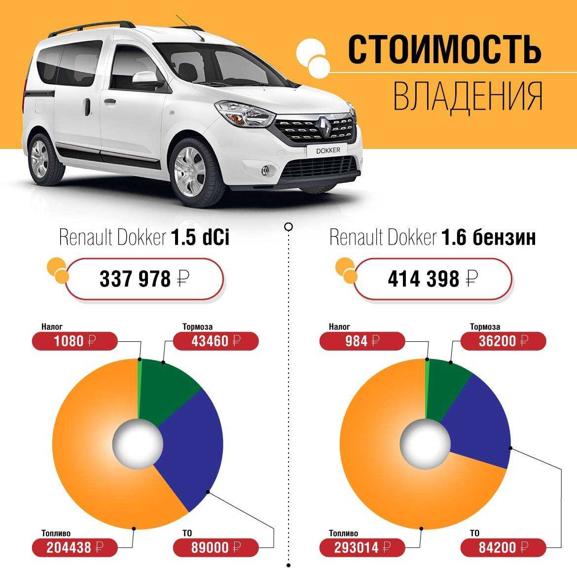 Калькулятор транспортного налога в 2020 году (онлайн расчет налога для физ. лиц)