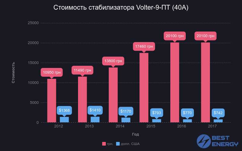 Какой холодильник лучше выбрать в 2023 году - отзывы специалистов и покупателей