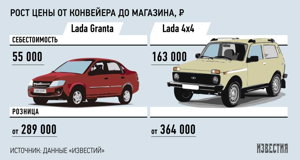Стоимость владения автомобилями разных марок: таблица, расчет постоянных и переменных расходов, и где можно рассчитать онлайн при помощи калькулятора? uravto.com
