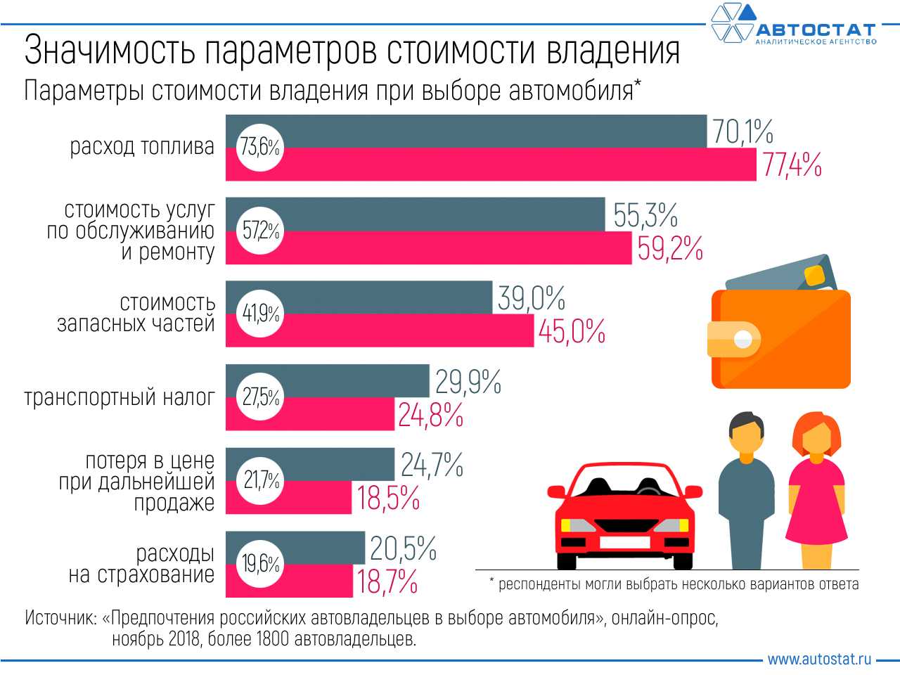 Как распределяется потеря стоимости автомобиля по годам и маркам | autostadt.su