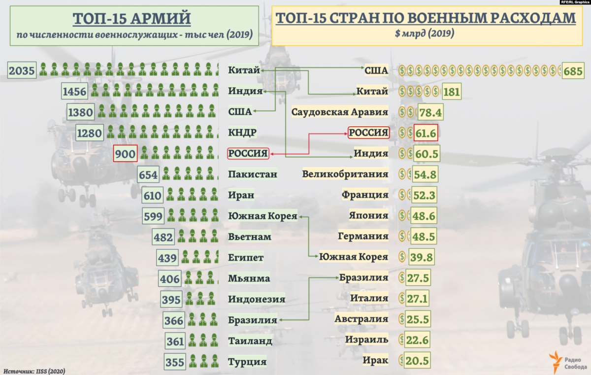 Сильнейшие армии в истории человечества