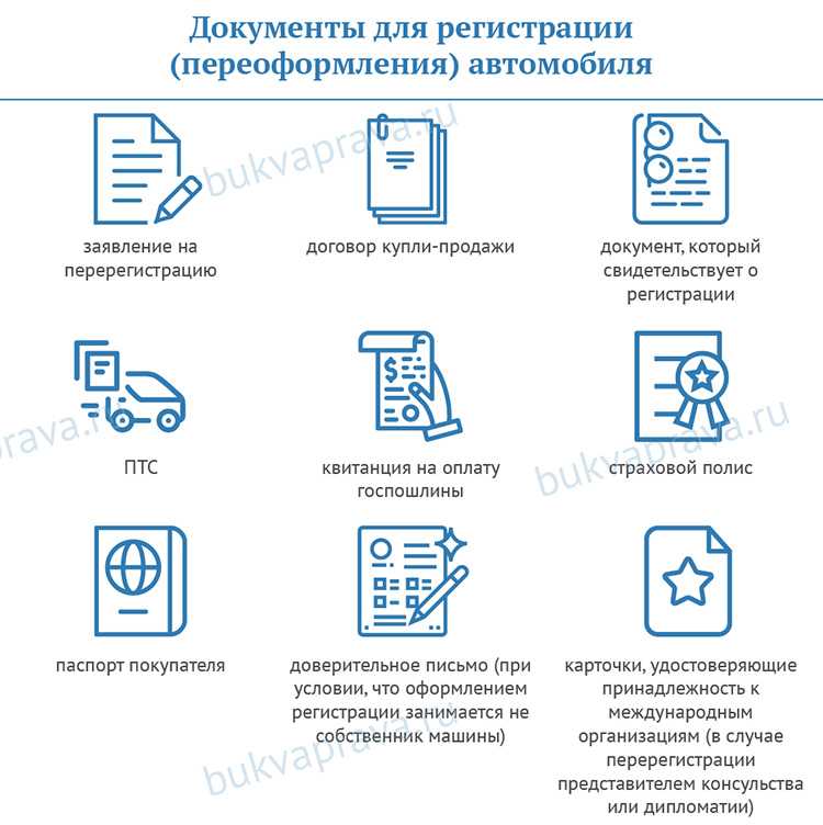 Машина без документов