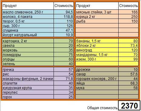 Сколько тратят на еду в разных странах в процентах от дохода