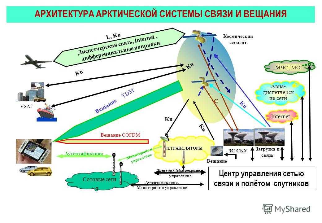 🛰лучшие спутниковые телефоны для россии на 2023 год