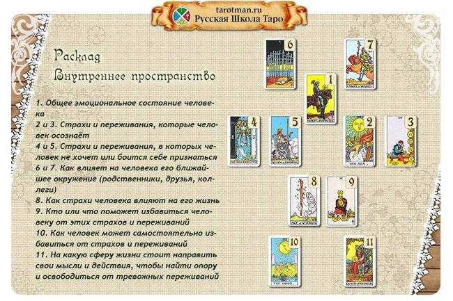 Как выбрать колоду таро: с книгой или без, виды колод
