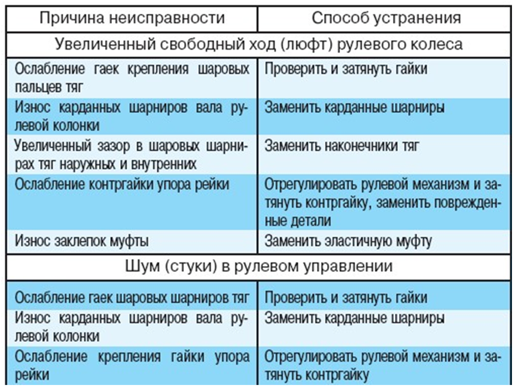 В статье говорится о том, что делать, если не крутится колесо машины, как выявить неисправность и устранить проблему