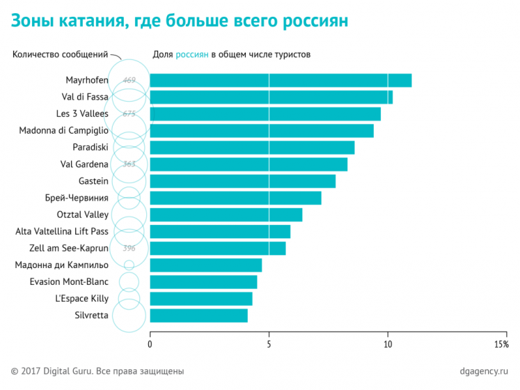 Куда поехать в россии зимой 2022-2023 года: 18 лучших направлений