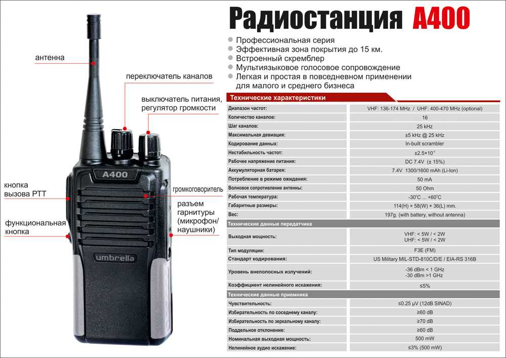 Рейтинг лучших бюджетных раций для охоты и рыбалки на 2023 год