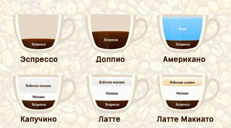 Как и какую лучше выбрать кофемашину для дома — что нужно знать о кофемашине перед покупкой