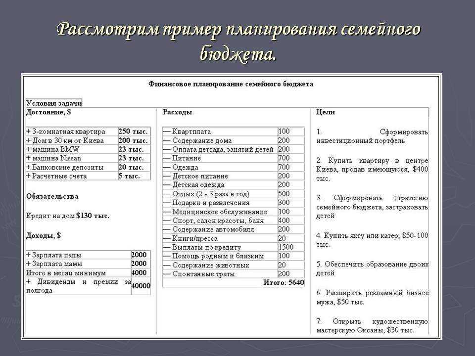 Как составить семейный бюджет. таблицы