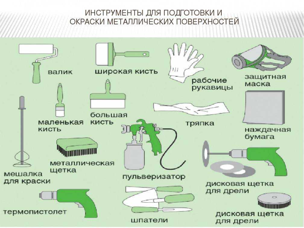 Обзор лучших красок по ржавчине на 2023 год, достоинства и недостатки