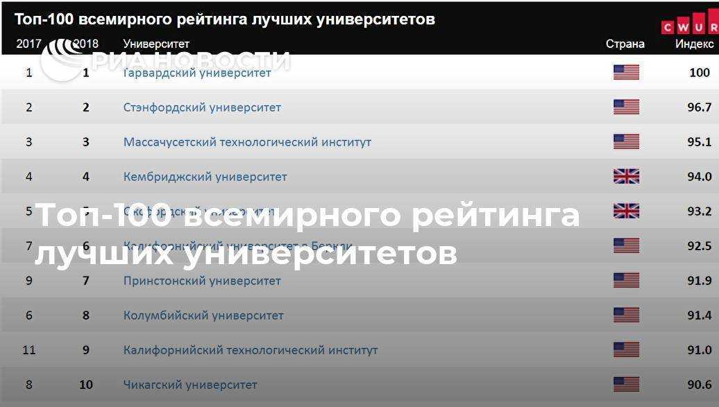 10 лучших велокомпьютеров - рейтинг 2021