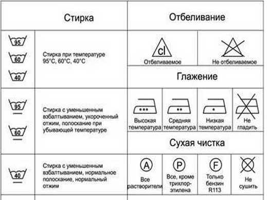 Способы, возвращающие застиранным махровым полотенцам утраченные цвет и мягкость