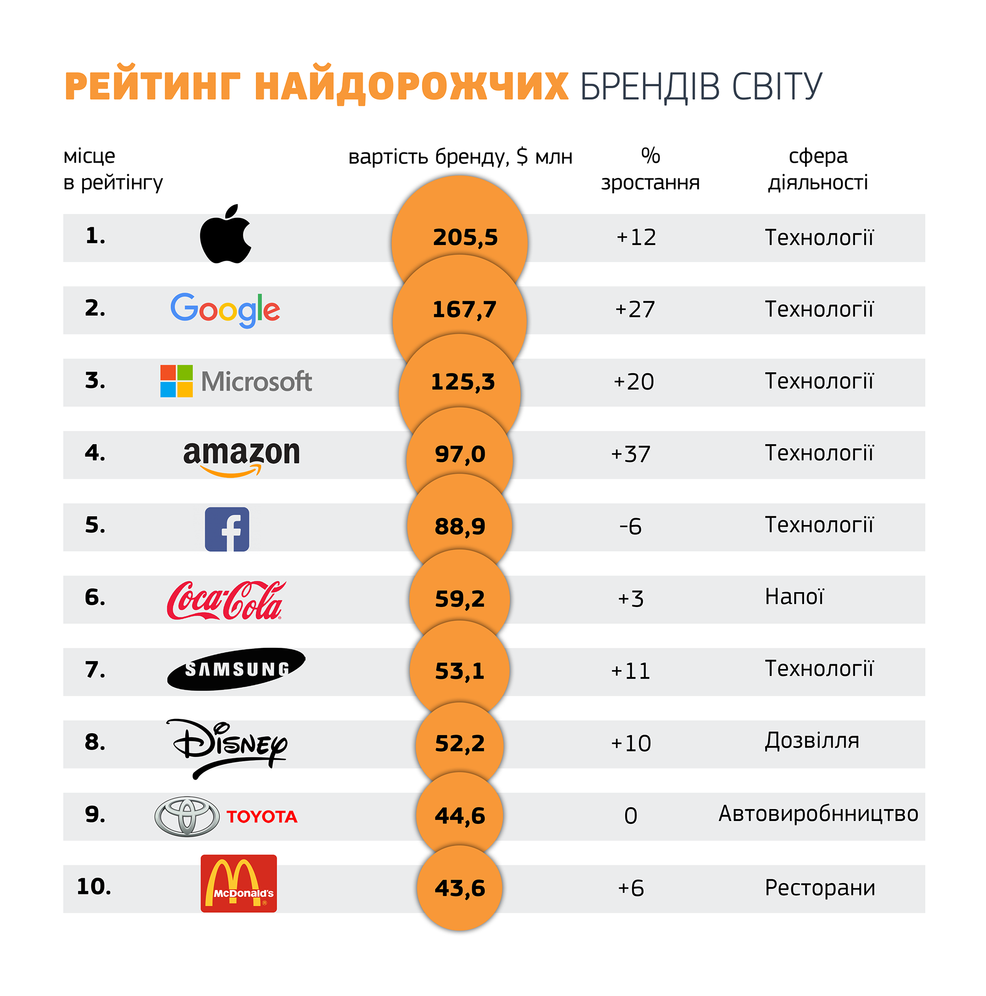 Лучшие российские часы – рейтинг топ-5