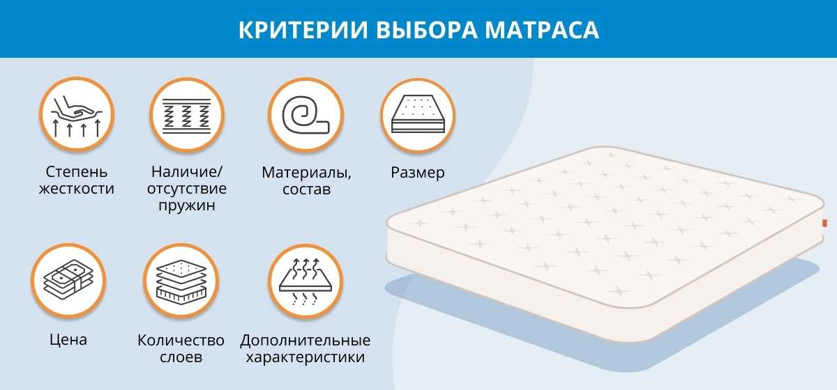 Матрасы какой фирмы считаются самыми лучшими в 2023 году