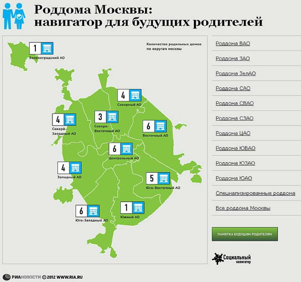 ✅топ-10 лучших роддомов москвы 2023 года в рейтинге zuzako