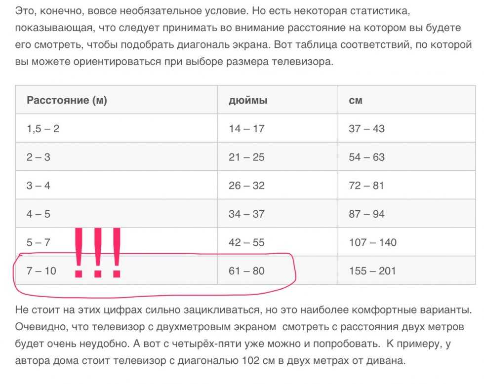 Как правильно выбрать диагональ телевизора: 7 важных правил и критериев для удачной покупки