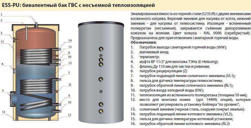 Топ 18 лучших водонагревателей на 2022 год