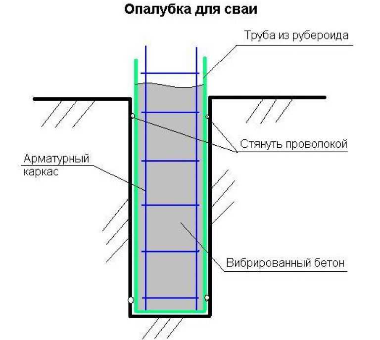 Ростверк что это такое и его виды + фото