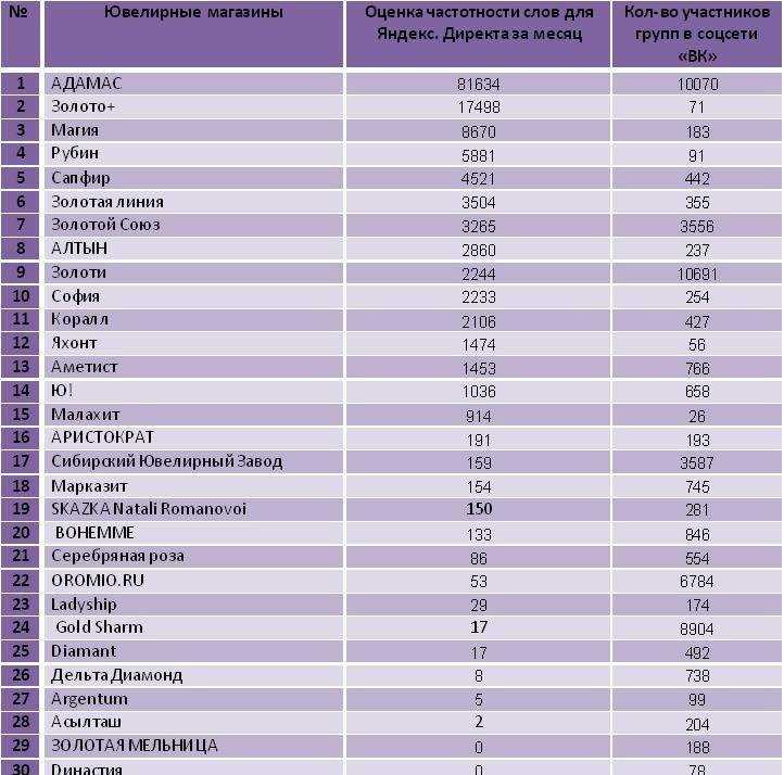 Рейтинг брендов ювелирных изделий