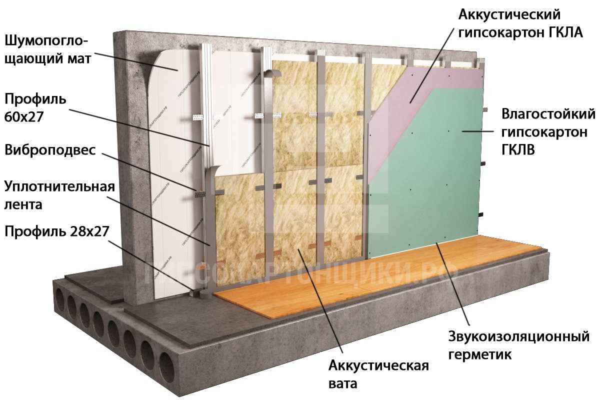 Качественные материалы для перегородок в квартире на 2023 год