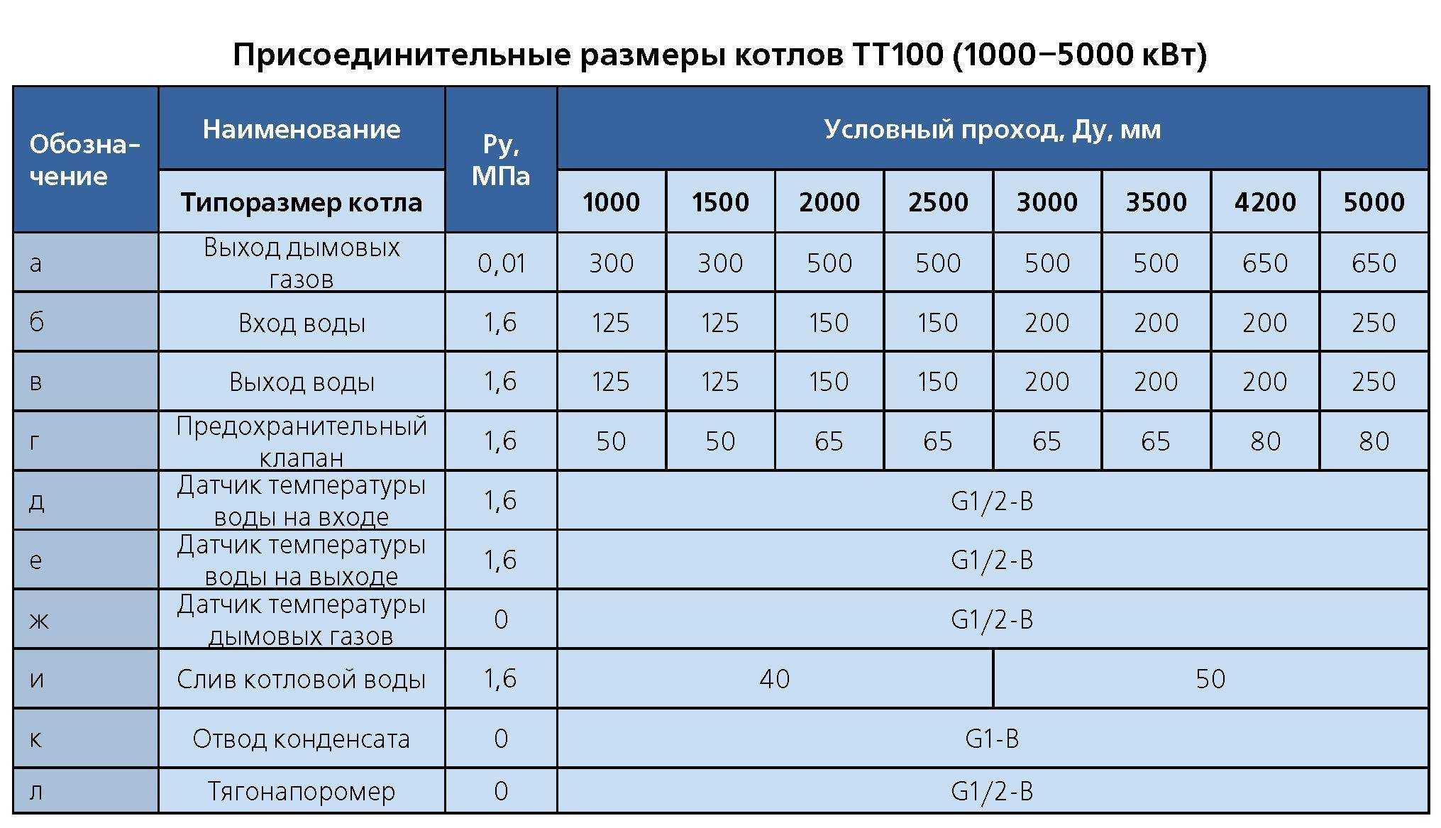 Рейтинг электрических котлов отопления: топ-12 лучших моделей 2021 года для частного дома от недорогих до мощных устройств