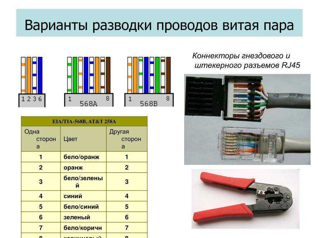 Схема обжимки витой пары. как обжать интернет кабель без инструмента