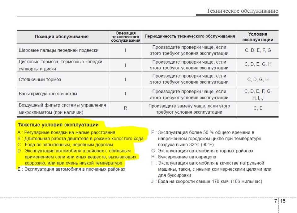 Сколько моточасов нужно для замены масла