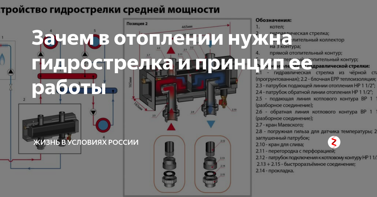 Что такое гидрострелка: принцип работы, назначение и расчеты | greendom74.ru