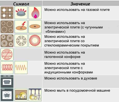 Как выбрать посуду для использования на индукционной плите