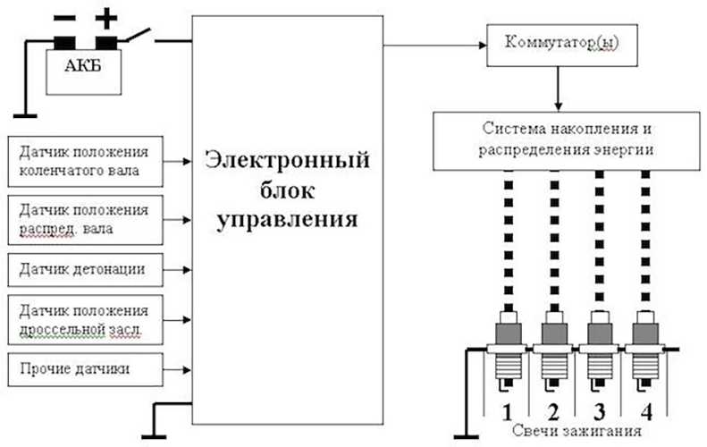 Что такое эбу (ecu): электронный блок управления