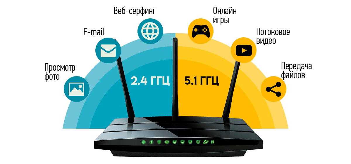 Оптово волоконный интернет. выбираем wifi роутер для оптоволокна.