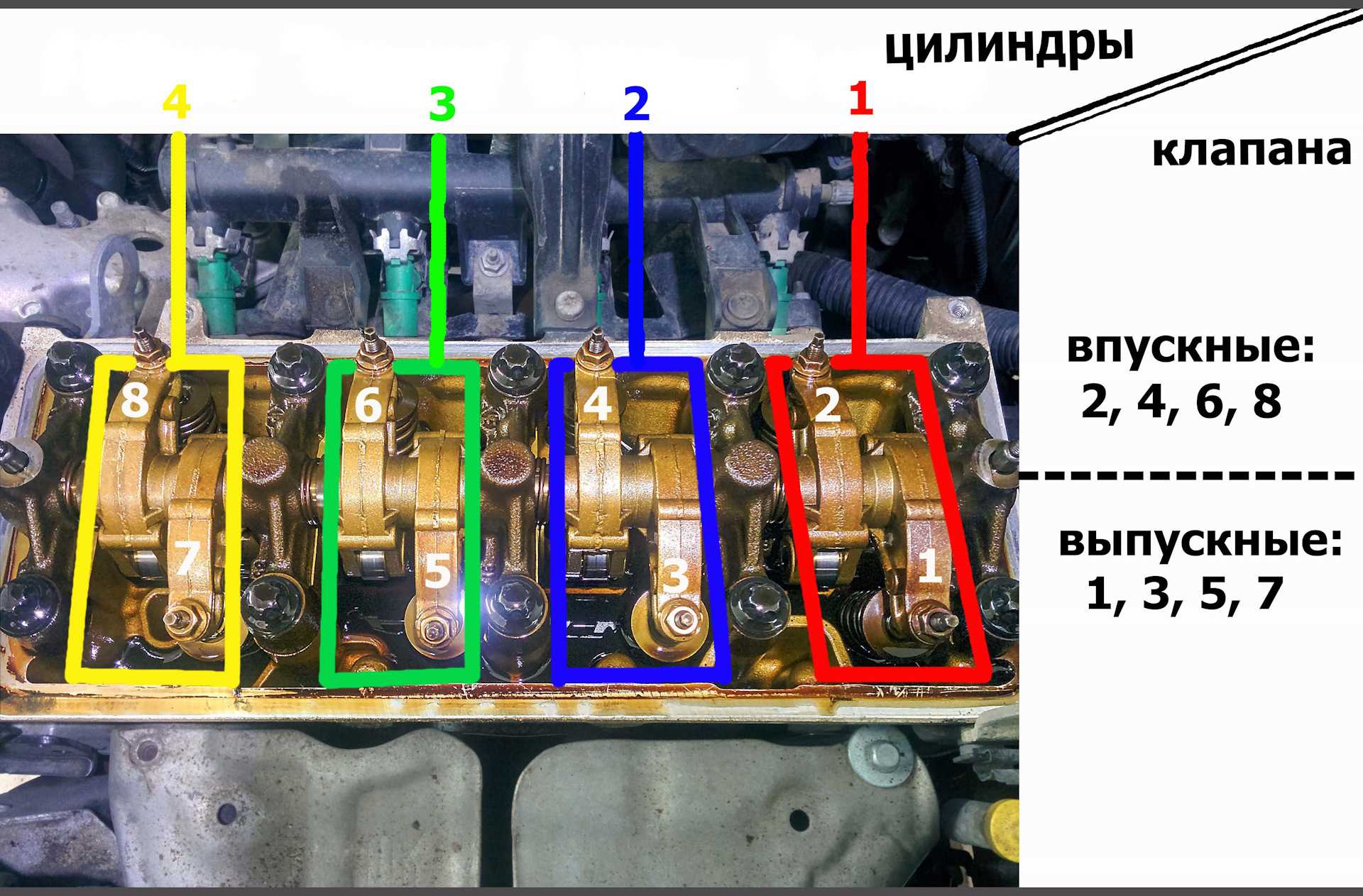 Фазы газораспределения двигателя автомобиля - что это такое и как они работают - avtotachki