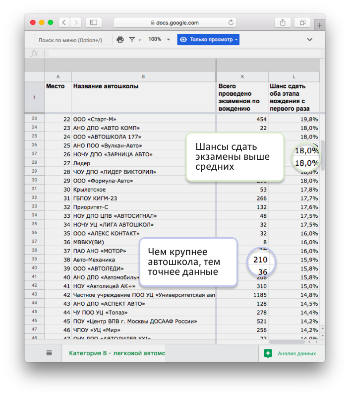 Лучшие официальные автошколы москвы 2023 года