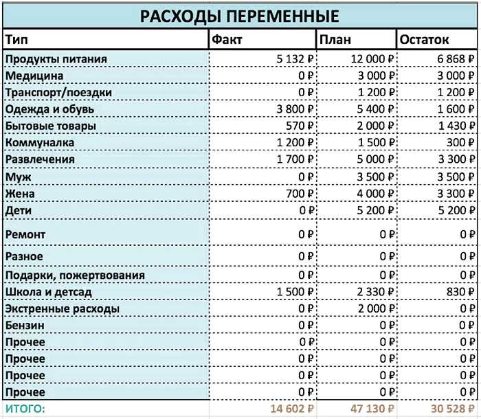 На что стоит откладывать деньги, чтобы избежать проблем в будущем?