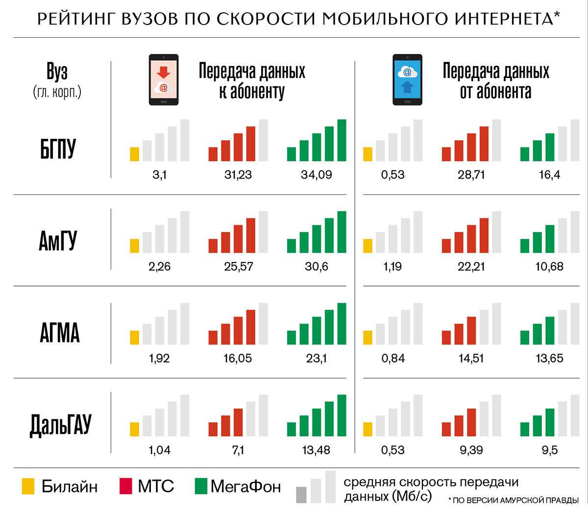 Рейтинг роутеров для 4g модема в 2022-2023 - топ-4 лучших модели