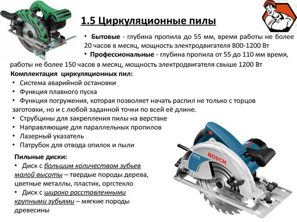 Рейтинг дисковых ( циркулярных ) пил по дереву 2020 года по цене и качеству