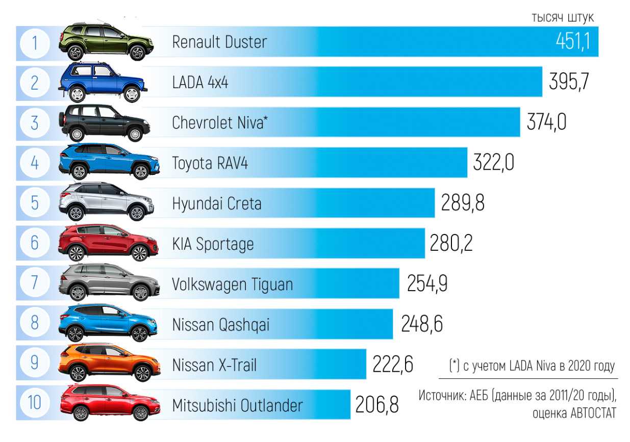 Какой автомобиль купить за 500 тысяч рублей в 2019 году?