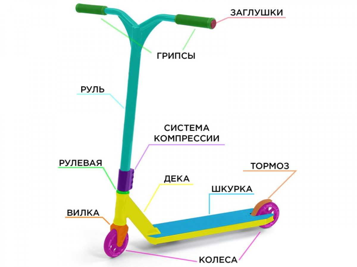 Лучшие трюковые самокаты