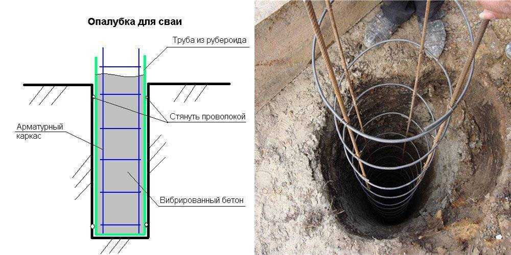 Монолитный ростверк для фундамента — что это такое, устройство