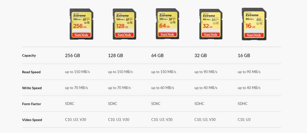 Micro sdhc и sdxc в чем разница