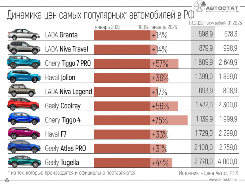 Выбираем ноутбук для работы и игр в 2022 году