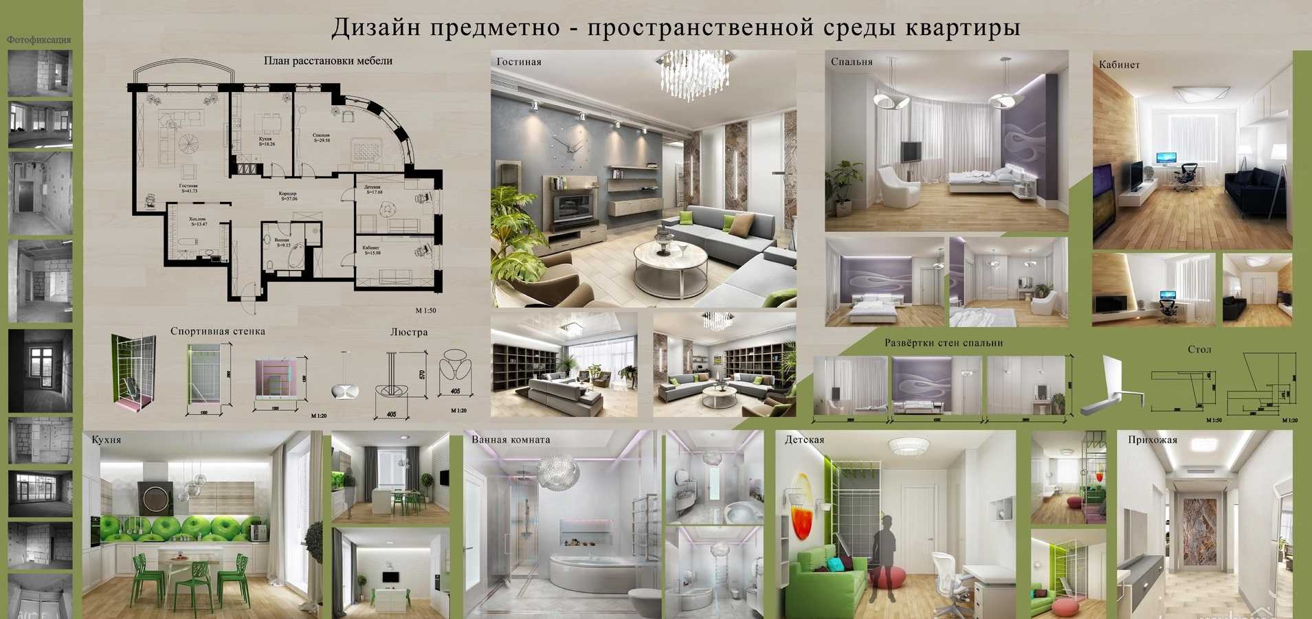 Дизайн интерьера и дизайн-проект. для чего они нужны? на сайте недвио
